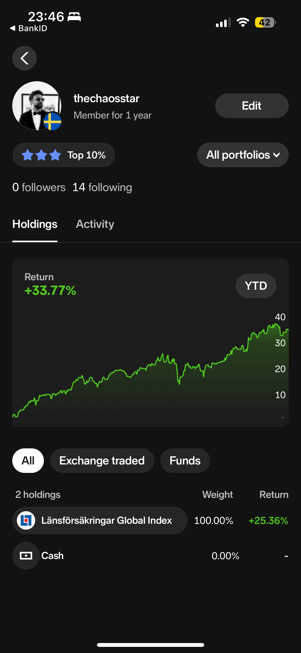 Automatic investment